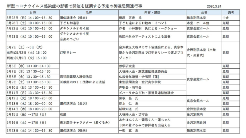 新型コロナウイルス感染症の影響で開催を延期する予定の御遠忌関連行事 新型コロナウイルス感染症の影響で開催を延期する予定の御遠忌関連行事